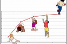 Manajemen Posyandu Child WHO Standard