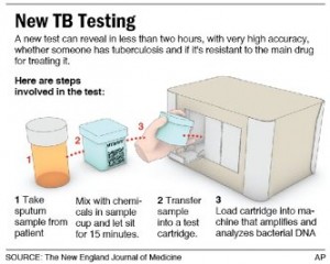 Test TB Paru 
