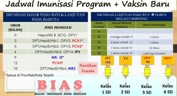 Peningkatan cakupan dan mutu imunisasi pada Standar Akreditasi Puskesmas Tahun 2023